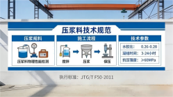 扎鲁特本地工厂讲解：说一遍公路压浆料和铁路压浆料的区别