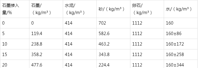 扎鲁特防静电水泥砂浆怎么做(附配比及施工方法)